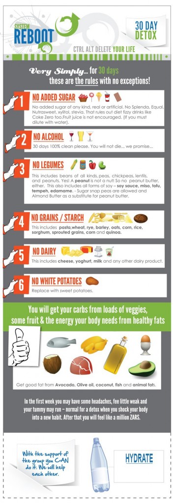 Can You Drink No Added Sugar Squash On Dukan Diet